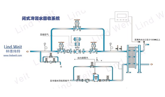 機(jī)械式蒸汽冷凝水回收裝置