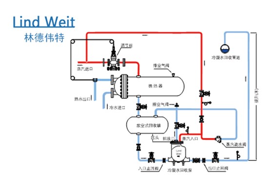 林德偉特機械式蒸汽冷凝水回收泵