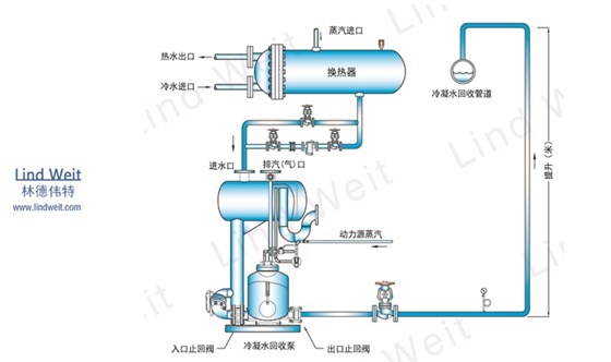 林德偉特冷凝水回收開式系統(tǒng)圖