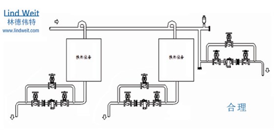 林德偉特蒸汽疏水閥及單臺(tái)設(shè)備疏水