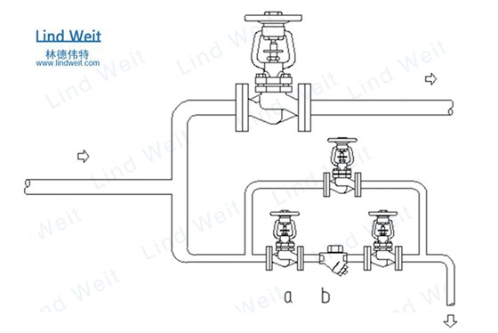 林德偉特蒸汽疏水閥