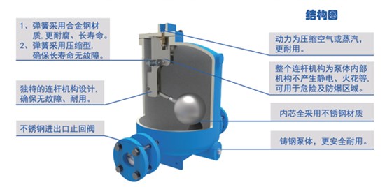 林德偉特機(jī)械式冷凝水回收泵