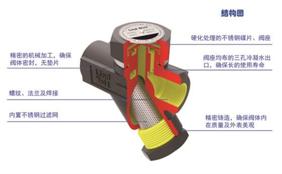 熱動力式疏水閥