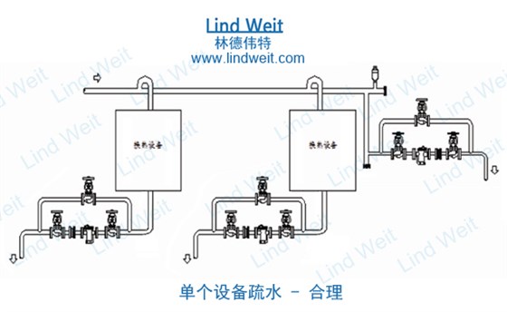 林德偉特單臺設(shè)備疏水方案