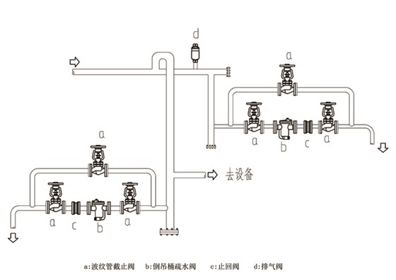 林德偉特布置疏水閥組