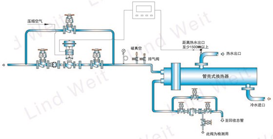 林德偉特蒸汽系統(tǒng)、疏水閥