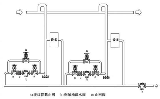 林德偉特不建議采用串聯(lián)疏水