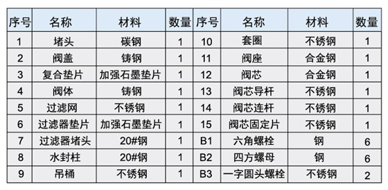 疏水閥宣傳冊-9.8-曲線-07