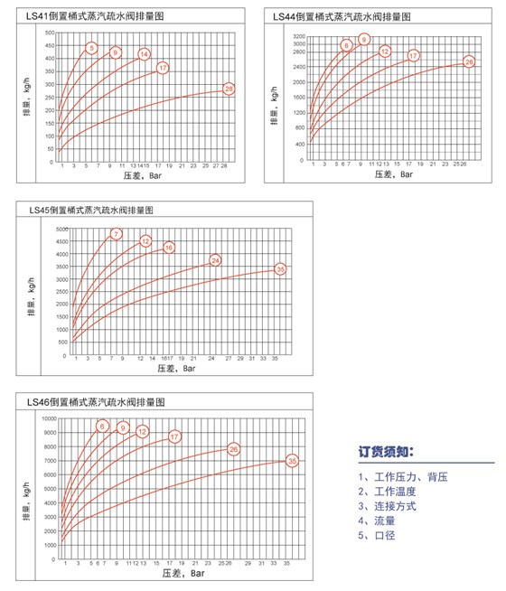 LS系列疏水閥2019-10-93