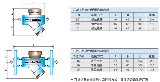 LT25S尺寸表