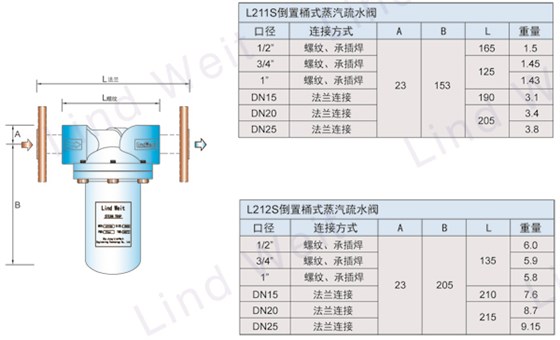 L210S