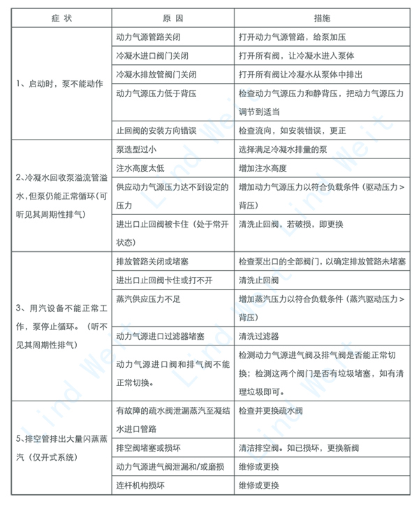 林德偉特機(jī)械式蒸汽冷凝水回收裝置 冷凝水回收泵