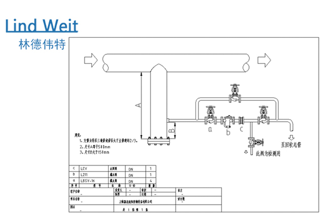 林德偉特倒置桶式蒸汽疏水閥