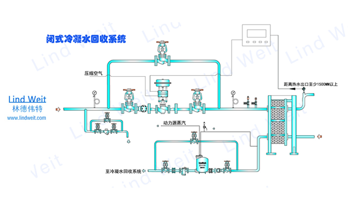 機(jī)械式蒸汽冷凝水回收裝置