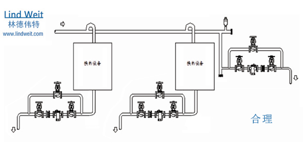林德偉特蒸汽疏水閥及單臺(tái)設(shè)備疏水