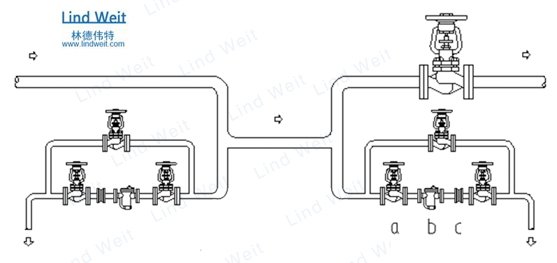 林德偉特蒸汽疏水閥