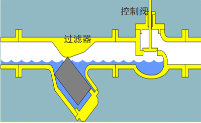 蒸汽疏水閥