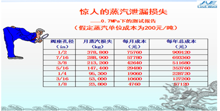 倒吊桶疏水閥