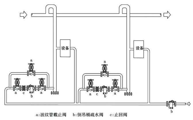 林德偉特不建議采用串聯(lián)疏水