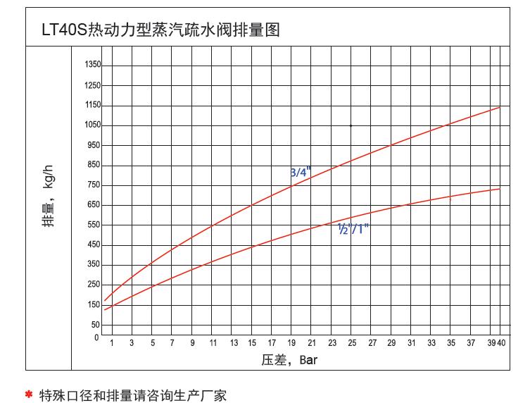 選型表