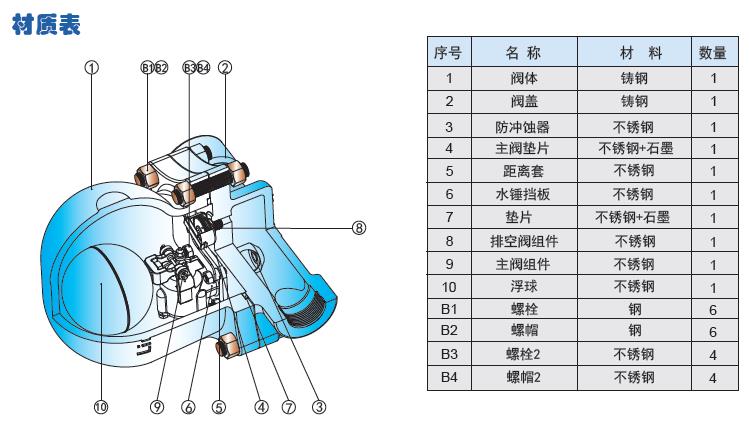 材質表