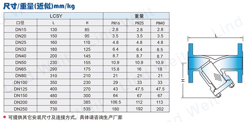 林德偉特LCSY過(guò)濾器尺寸表